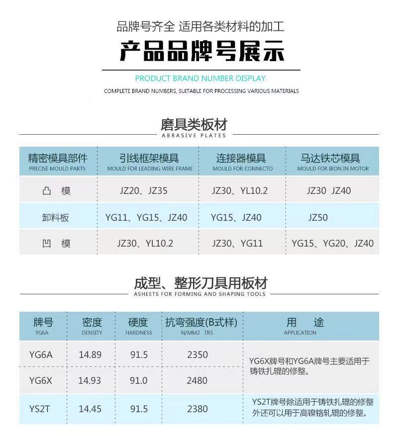 型号