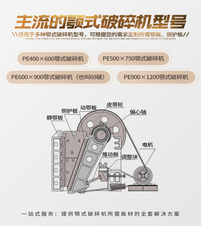 破碎机鄂板